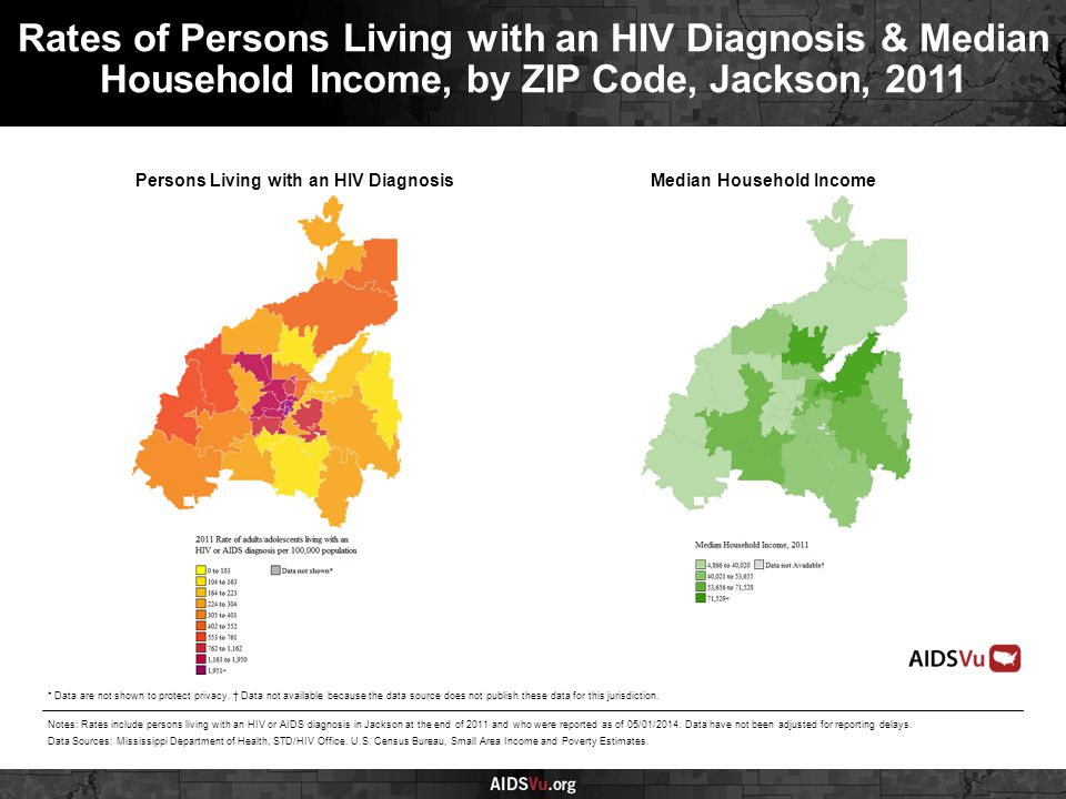 Persons Living with an HIV DiagnosisMedian Household Income Rates of Persons Living with an HIV Diagnosis & Median Household Income, by ZIP Code, Jackson, 2011 Notes: Rates include persons living with an HIV or AIDS diagnosis in Jackson at the end of 2011 and who were reported as of 05/01/2014.
