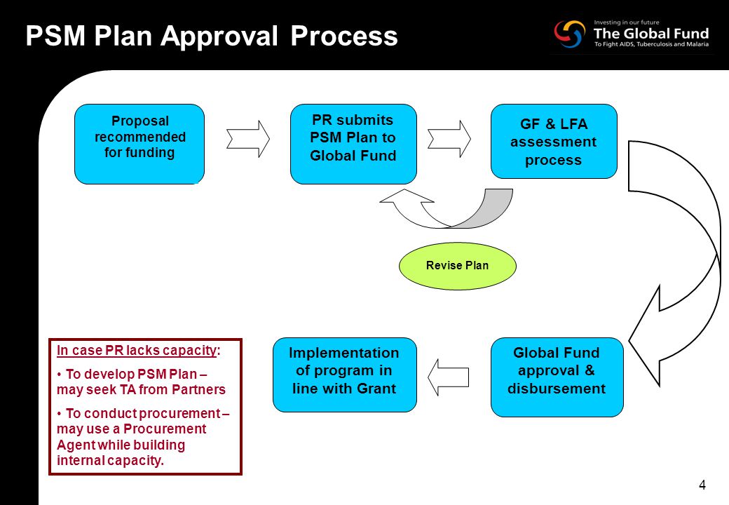 4 PSM Plan Approval Process Proposal recommended for funding Global Fund approval & disbursement GF & LFA assessment process PR submits PSM Plan to Global Fund Revise Plan Implementation of program in line with Grant In case PR lacks capacity: To develop PSM Plan – may seek TA from Partners To conduct procurement – may use a Procurement Agent while building internal capacity.