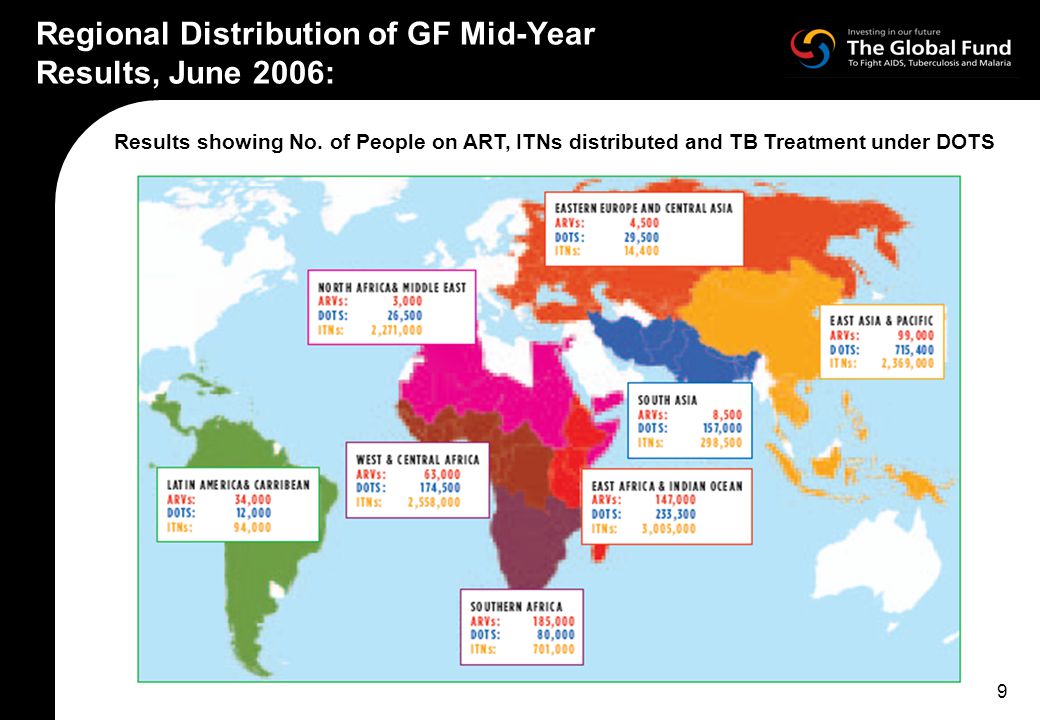 9 Regional Distribution of GF Mid-Year Results, June 2006: Results showing No.