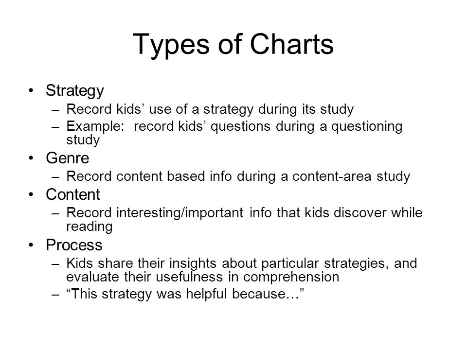 Types of Charts Strategy –Record kids’ use of a strategy during its study –Example: record kids’ questions during a questioning study Genre –Record content based info during a content-area study Content –Record interesting/important info that kids discover while reading Process –Kids share their insights about particular strategies, and evaluate their usefulness in comprehension – This strategy was helpful because…