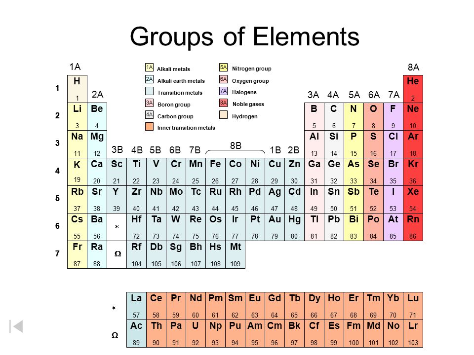 What are the highest sublevel electrons in the element promethium that an f-block element occupies?