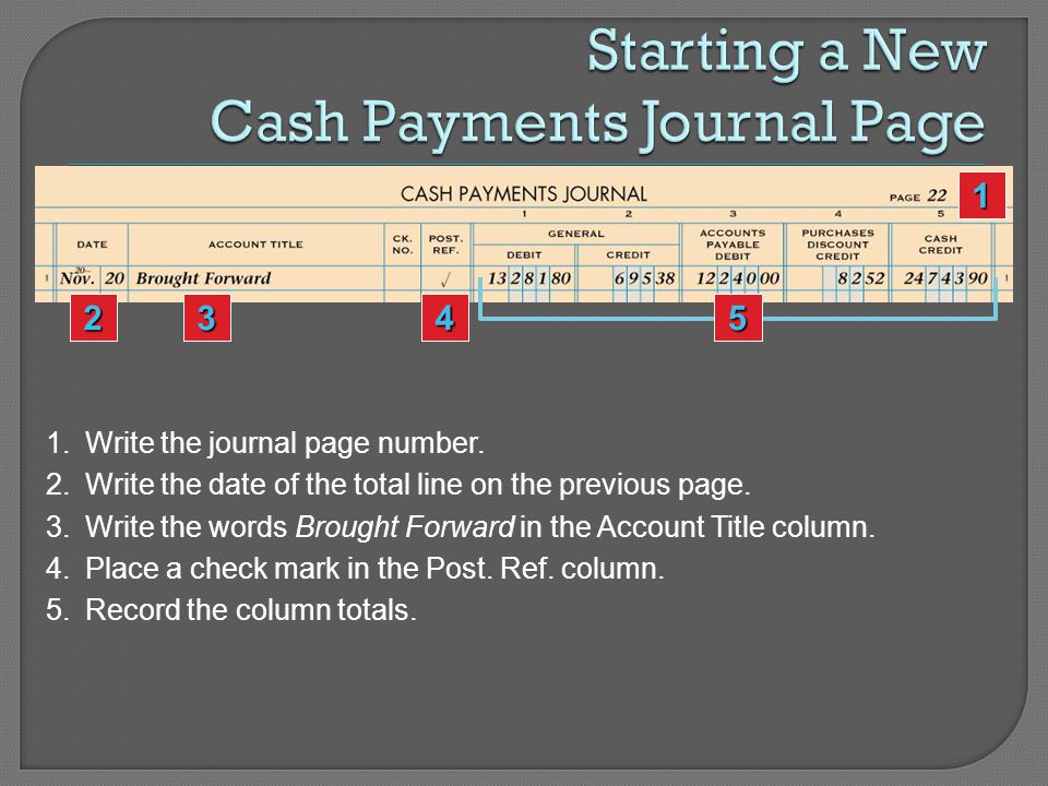 Write the journal page number. 2.Write the date of the total line on the previous page.