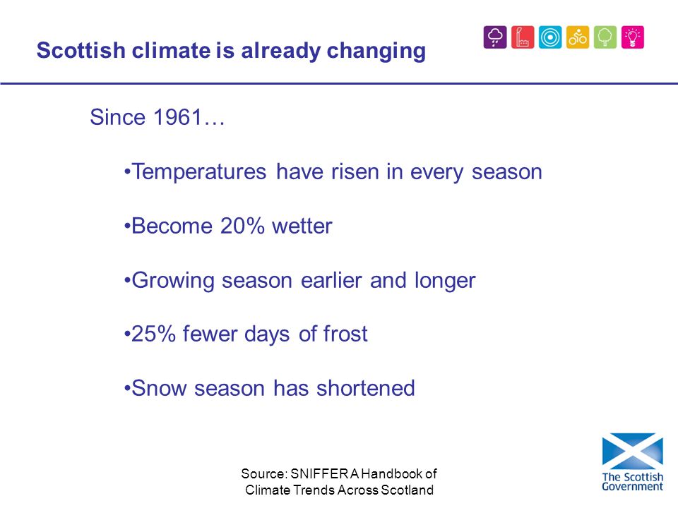 Source: SNIFFER A Handbook of Climate Trends Across Scotland Scottish climate is already changing Since 1961… Temperatures have risen in every season Become 20% wetter Growing season earlier and longer 25% fewer days of frost Snow season has shortened