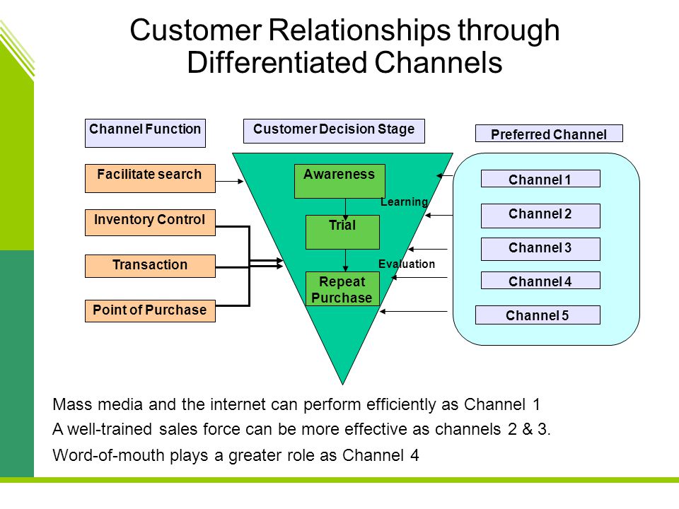 customer relationships Proven strategies to create long-term customer relationships, loyalty here are the strategies that will win the battle for customer mind share:. customer relationships Proven strategies to create long-term customer relationships, loyalty here are the strategies that will win the battle for customer mind share:.