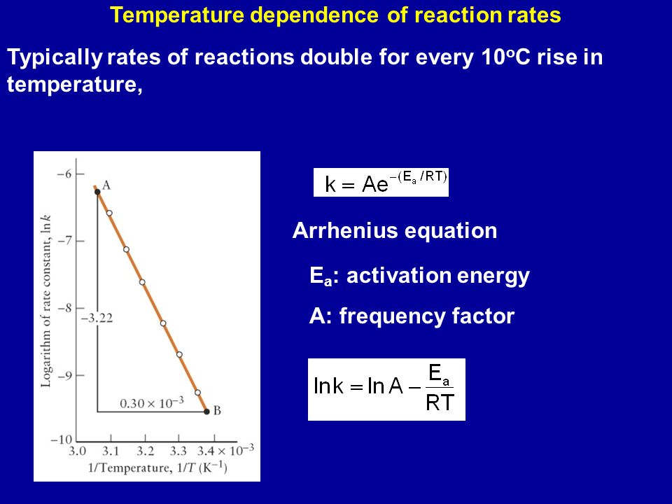 Arrhenius Equation E A Activation Energy Frequency Factor 1 Arrhenius Equation E A Activation Energy Frequency Factor Temperature Dependence Of Reaction Rates Typically Reactions Double For Every 10 O