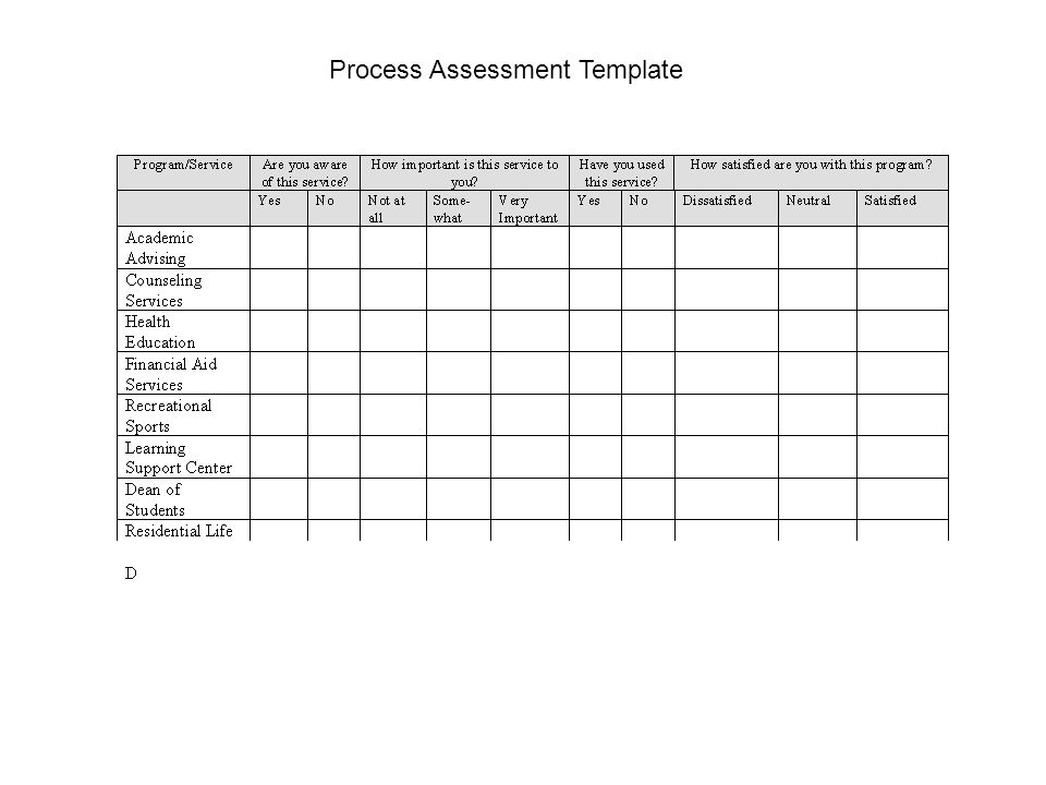 Process Assessment Template