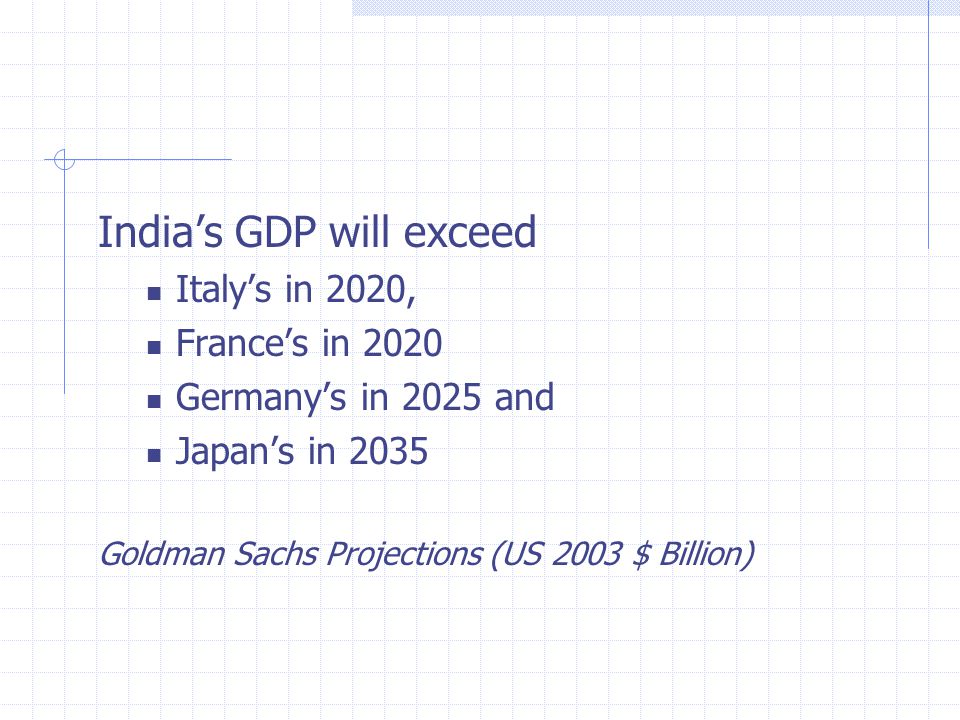 India’s GDP will exceed Italy’s in 2020, France’s in 2020 Germany’s in 2025 and Japan’s in 2035 Goldman Sachs Projections (US 2003 $ Billion)