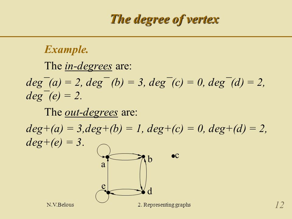 N.V.Belous2. Representing graphs 12 The degree of vertex Example.