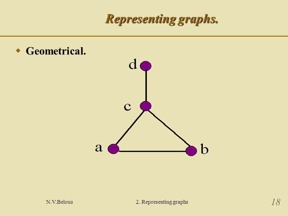 N.V.Belous2. Representing graphs 18 Representing graphs.  Geometrical.