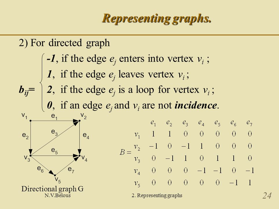 N.V.Belous2. Representing graphs 24 Representing graphs.