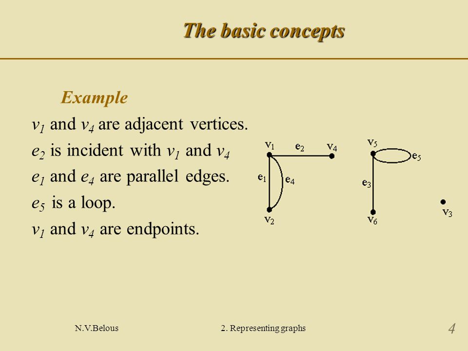 N.V.Belous2. Representing graphs 4 The basic concepts Example v 1 and v 4 are adjacent vertices.
