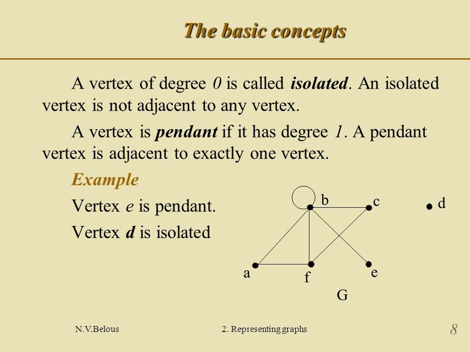 N.V.Belous2. Representing graphs 8 The basic concepts A vertex of degree 0 is called isolated.