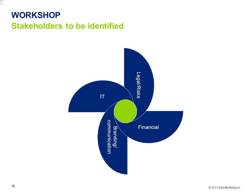 © 2011 Deloitte Belgium WORKSHOP Stakeholders to be identified 16 IT Branding/ communication Financial Legal/Risks