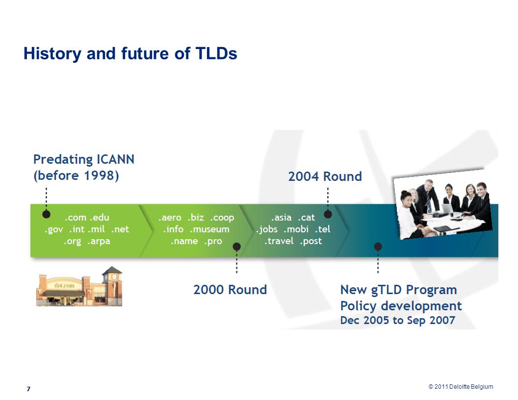 © 2011 Deloitte Belgium History and future of TLDs 7