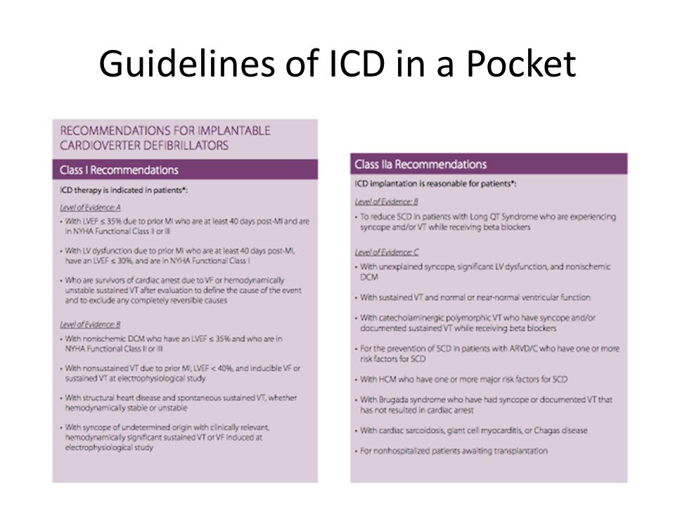 Guidelines of ICD in a Pocket