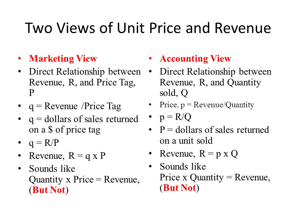 Two Views of Unit Price and Revenue Marketing View Direct Relationship between Revenue, R, and Price Tag, P q = Revenue /Price Tag q = dollars of sales returned on a $ of price tag q = R/P Revenue, R = q x P Sounds like Quantity x Price = Revenue, (But Not) Accounting View Direct Relationship between Revenue, R, and Quantity sold, Q Price, p = Revenue/Quantity p = R/Q P = dollars of sales returned on a unit sold Revenue, R = p x Q Sounds like Price x Quantity = Revenue, (But Not)