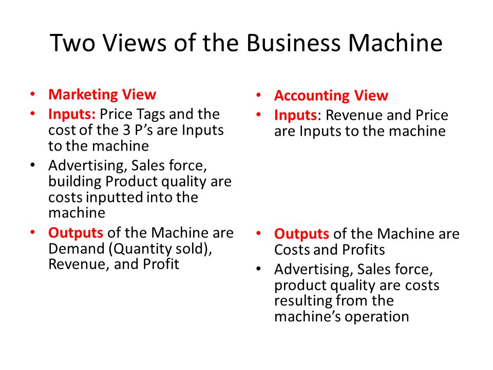Two Views of the Business Machine Marketing View Inputs: Price Tags and the cost of the 3 P’s are Inputs to the machine Advertising, Sales force, building Product quality are costs inputted into the machine Outputs of the Machine are Demand (Quantity sold), Revenue, and Profit Accounting View Inputs: Revenue and Price are Inputs to the machine Advertising, Sales force, building Product quality are costs inputted into the machine Outputs of the Machine are Costs and Profits Advertising, Sales force, product quality are costs resulting from the machine’s operation