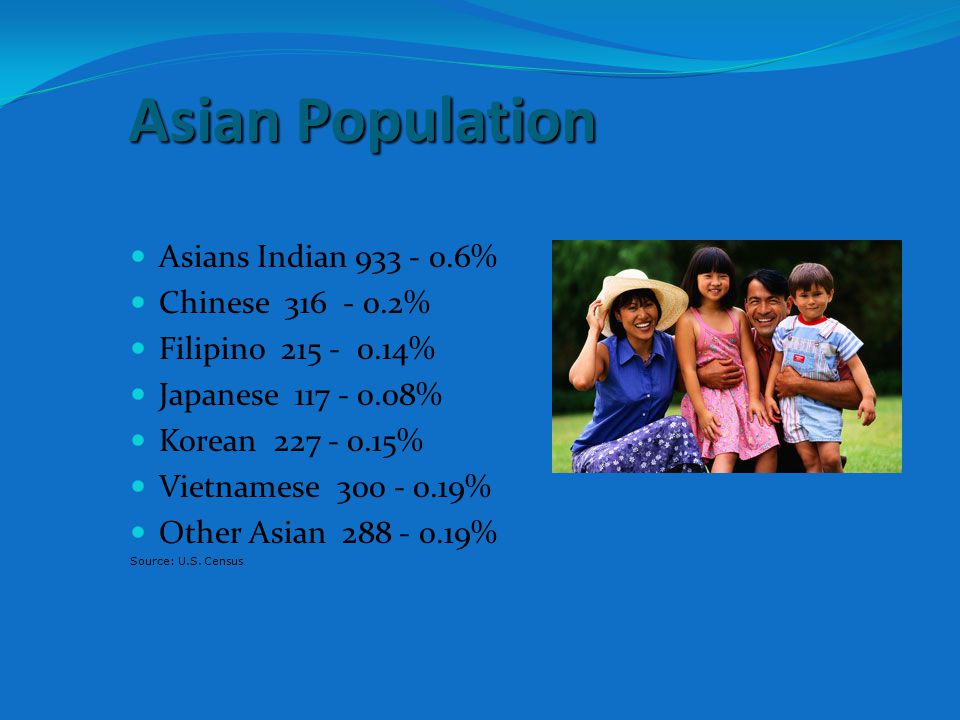Asian Population Asians Indian % Chinese % Filipino % Japanese % Korean % Vietnamese % Other Asian % Source: U.S.