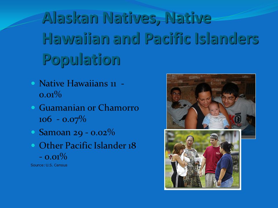 Alaskan Natives, Native Hawaiian and Pacific Islanders Population Native Hawaiians % Guamanian or Chamorro % Samoan % Other Pacific Islander % Source: U.S.