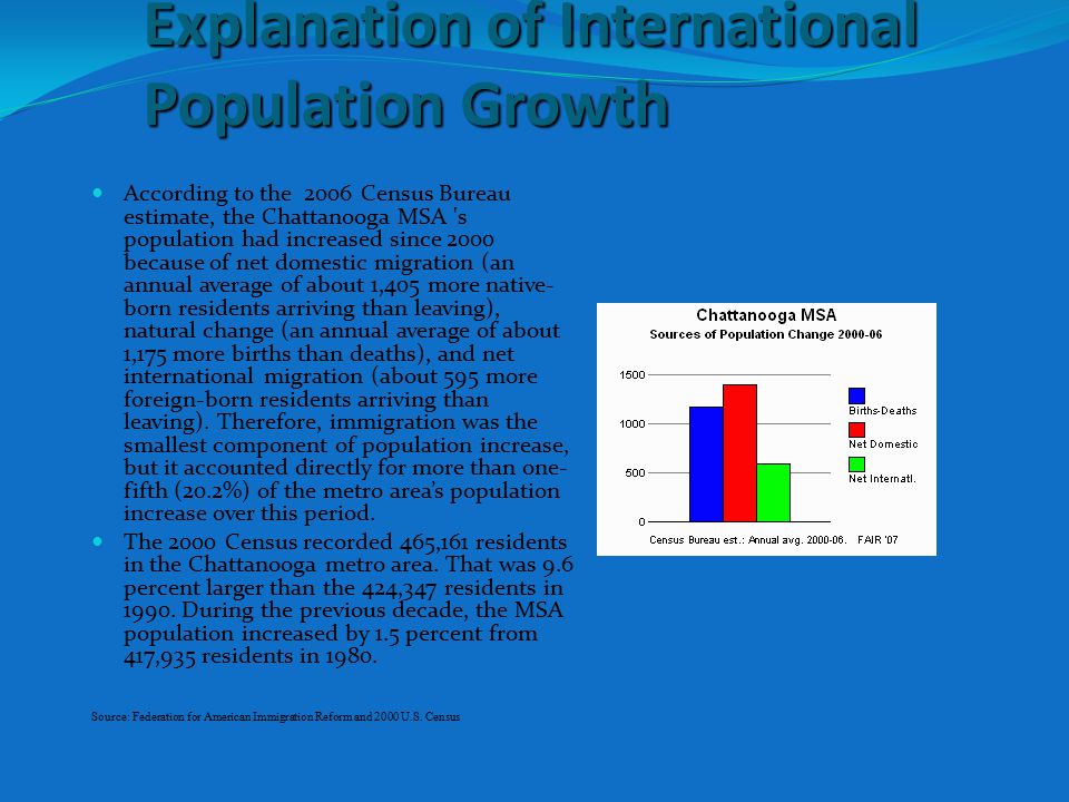 Explanation of International Population Growth According to the 2006 Census Bureau estimate, the Chattanooga MSA s population had increased since 2000 because of net domestic migration (an annual average of about 1,405 more native- born residents arriving than leaving), natural change (an annual average of about 1,175 more births than deaths), and net international migration (about 595 more foreign-born residents arriving than leaving).