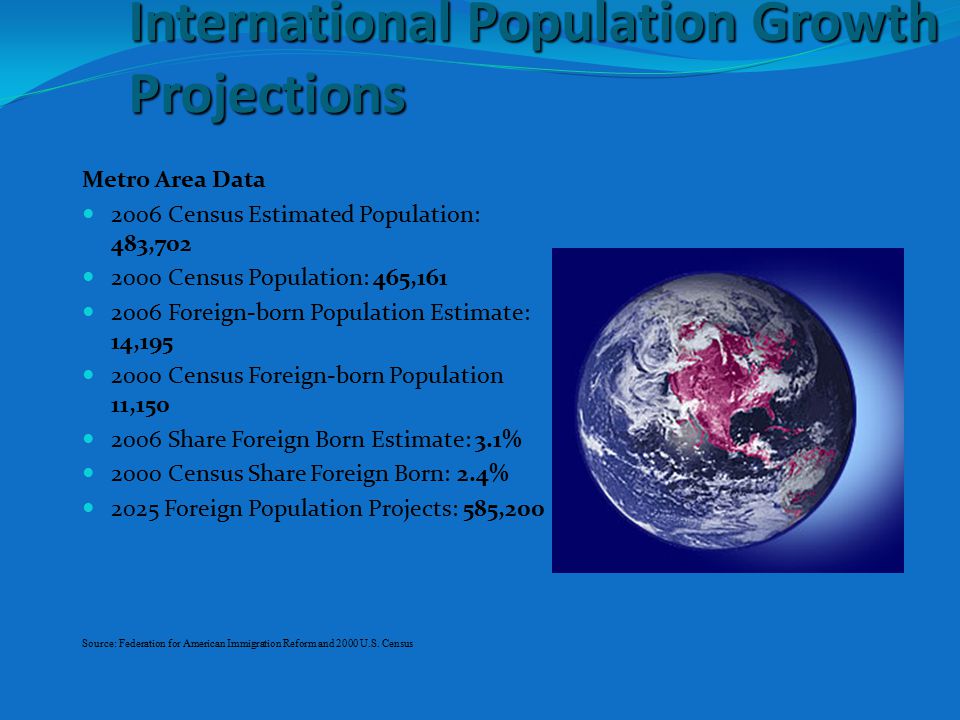 International Population Growth Projections Metro Area Data 2006 Census Estimated Population: 483, Census Population: 465, Foreign-born Population Estimate: 14, Census Foreign-born Population 11, Share Foreign Born Estimate: 3.1% 2000 Census Share Foreign Born: 2.4% 2025 Foreign Population Projects: 585,200 Source: Federation for American Immigration Reform and 2000 U.S.