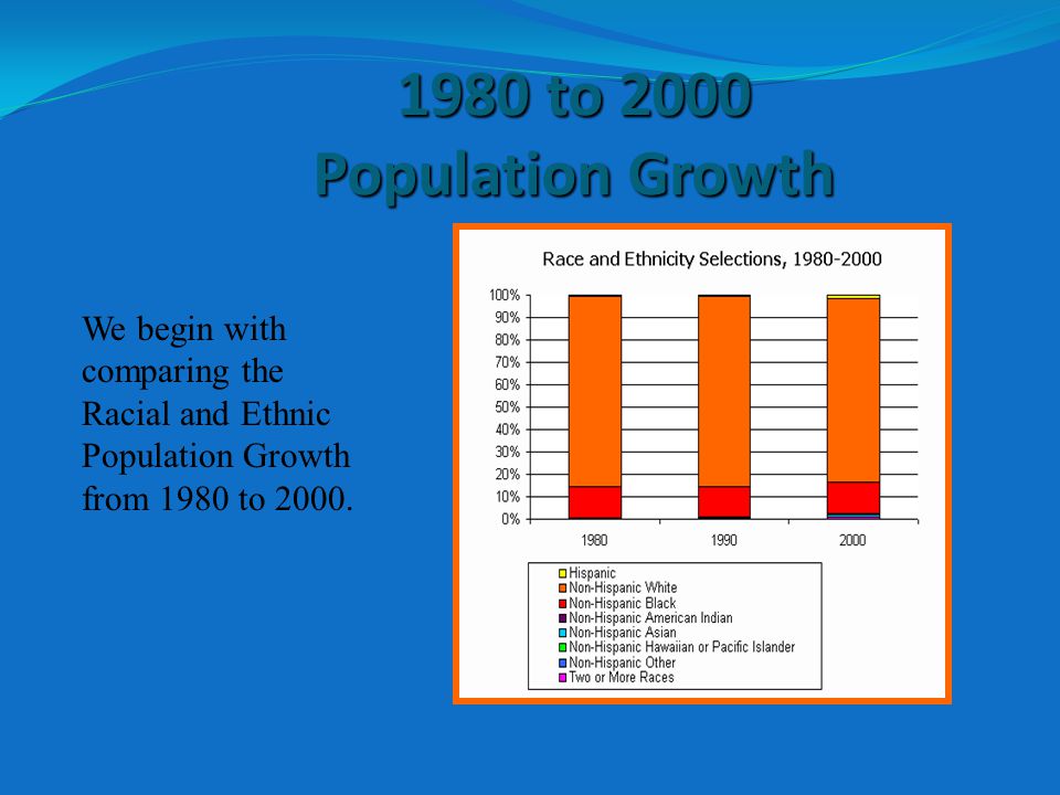 1980 to 2000 Population Growth We begin with comparing the Racial and Ethnic Population Growth from 1980 to 2000.