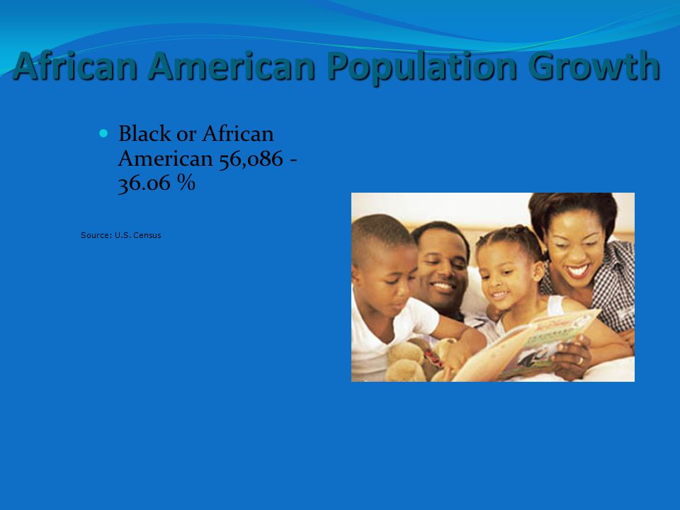 African American Population Growth Black or African American 56, % Source: U.S. Census