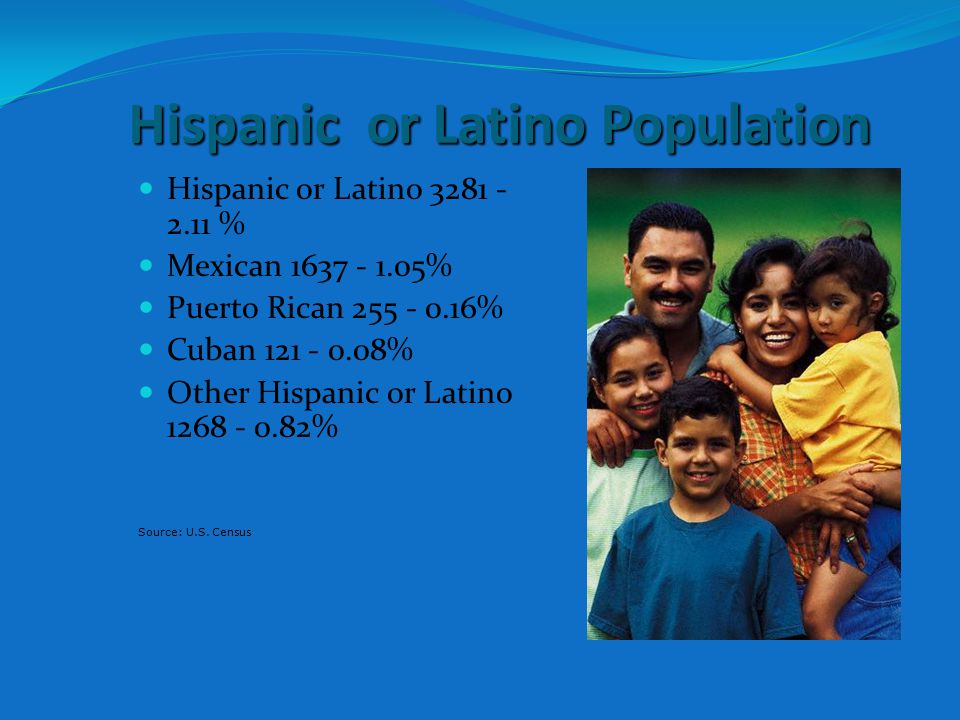 Hispanic or Latino Population Hispanic or Latino % Mexican % Puerto Rican % Cuban % Other Hispanic or Latino % Source: U.S.