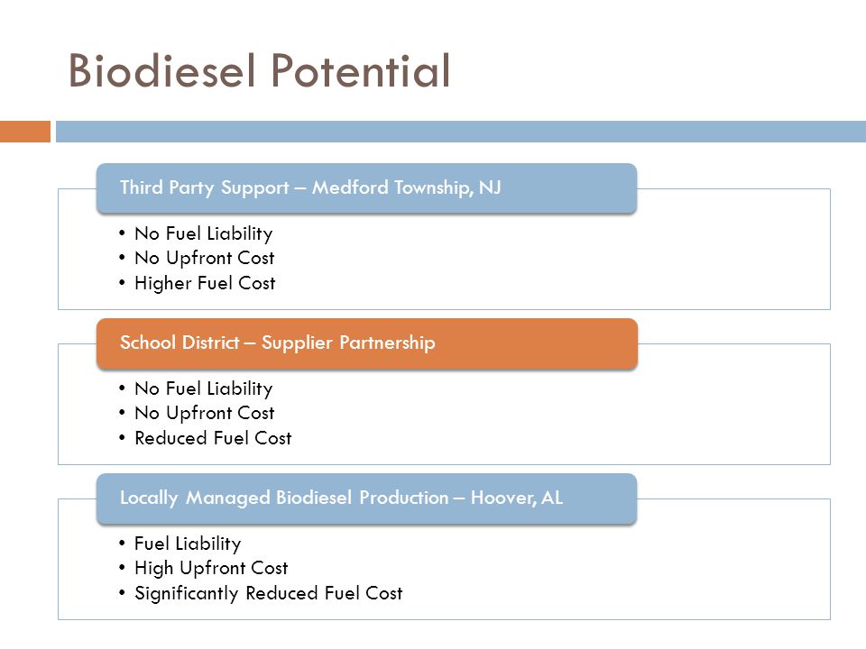 No Fuel Liability No Upfront Cost Higher Fuel Cost Third Party Support – Medford Township, NJ No Fuel Liability No Upfront Cost Reduced Fuel Cost School District – Supplier Partnership Fuel Liability High Upfront Cost Significantly Reduced Fuel Cost Locally Managed Biodiesel Production – Hoover, AL Biodiesel Potential
