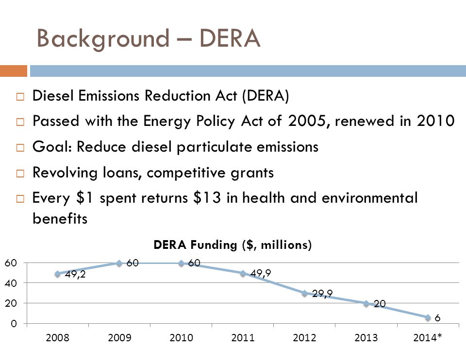 Background – DERA  Diesel Emissions Reduction Act (DERA)  Passed with the Energy Policy Act of 2005, renewed in 2010  Goal: Reduce diesel particulate emissions  Revolving loans, competitive grants  Every $1 spent returns $13 in health and environmental benefits