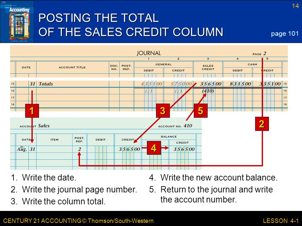 CENTURY 21 ACCOUNTING © Thomson/South-Western 14 LESSON 4-1 POSTING THE TOTAL OF THE SALES CREDIT COLUMN page Write the date.4.Write the new account balance.
