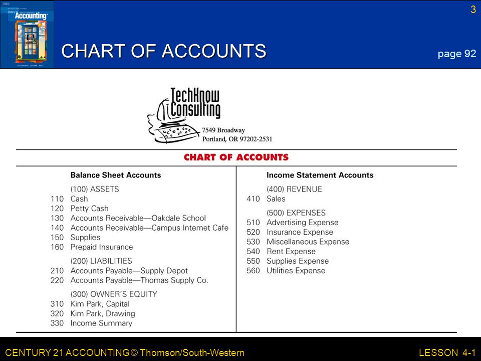 CENTURY 21 ACCOUNTING © Thomson/South-Western 3 LESSON 4-1 CHART OF ACCOUNTS page 92