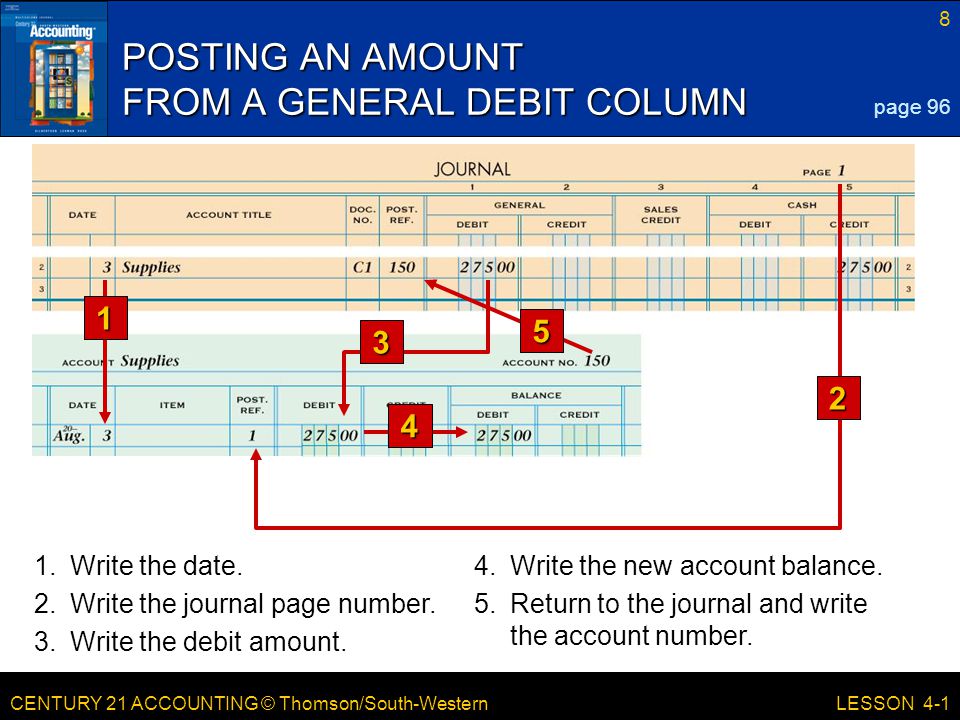 CENTURY 21 ACCOUNTING © Thomson/South-Western 8 LESSON Write the date.4.Write the new account balance.