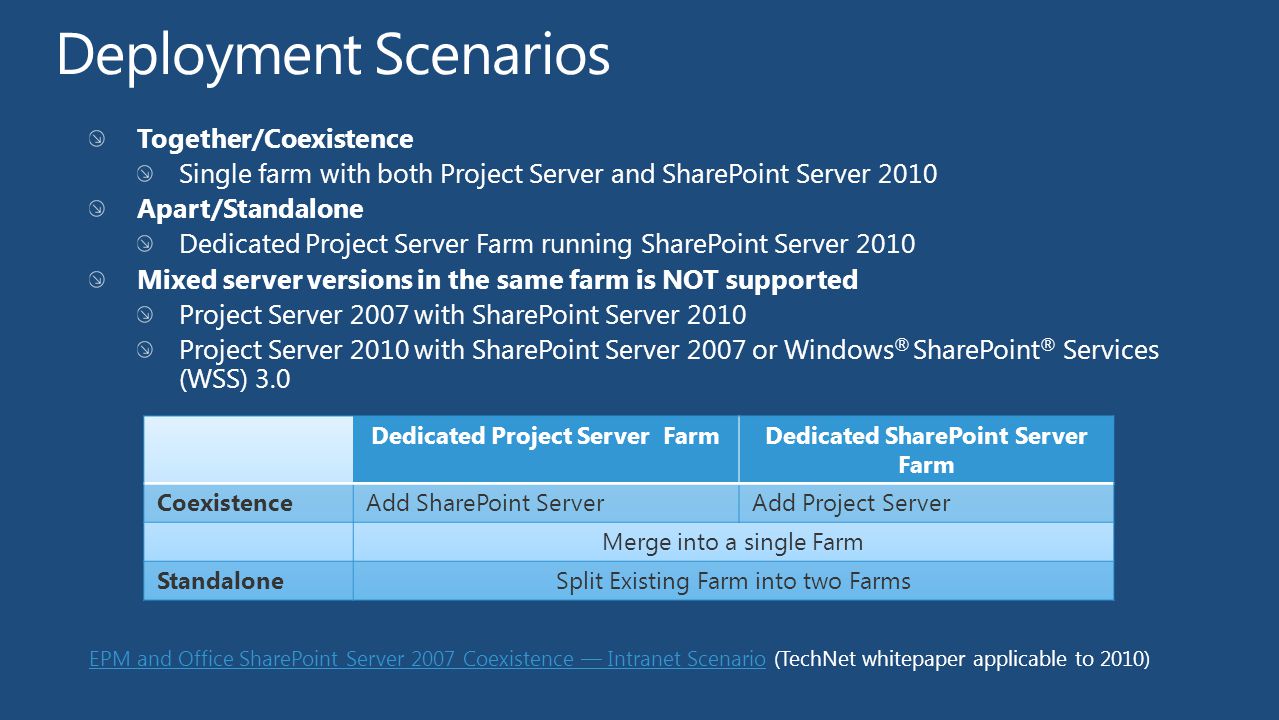 Deployment Scenarios Together/Coexistence Single farm with both Project Server and SharePoint Server 2010 Apart/Standalone Dedicated Project Server Farm running SharePoint Server 2010 Mixed server versions in the same farm is NOT supported Project Server 2007 with SharePoint Server 2010 Project Server 2010 with SharePoint Server 2007 or Windows ® SharePoint ® Services (WSS) 3.0 Dedicated Project Server FarmDedicated SharePoint Server Farm CoexistenceAdd SharePoint ServerAdd Project Server Merge into a single Farm StandaloneSplit Existing Farm into two Farms EPM and Office SharePoint Server 2007 Coexistence — Intranet ScenarioEPM and Office SharePoint Server 2007 Coexistence — Intranet Scenario (TechNet whitepaper applicable to 2010)