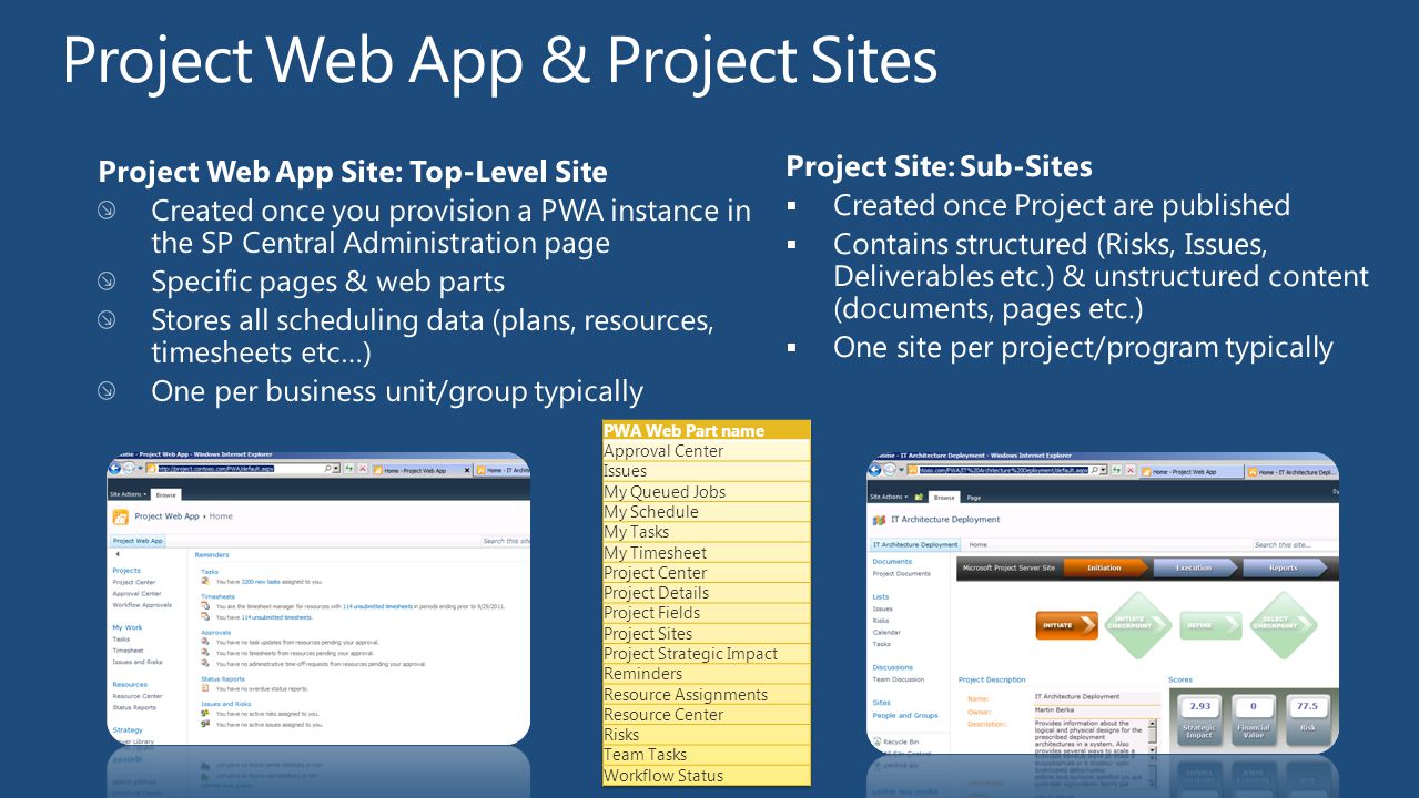 Project Web App & Project Sites