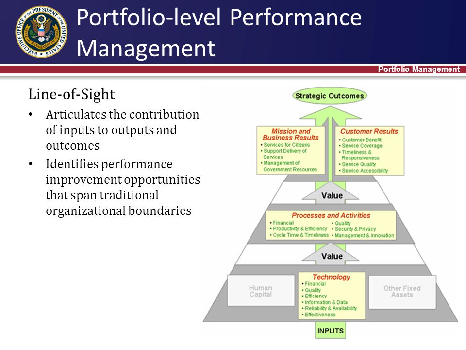 Line-of-Sight Articulates the contribution of inputs to outputs and outcomes Identifies performance improvement opportunities that span traditional organizational boundaries Portfolio-level Performance Management Portfolio Management
