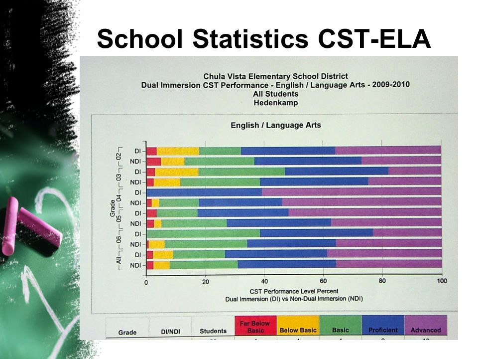 School Statistics CST-ELA