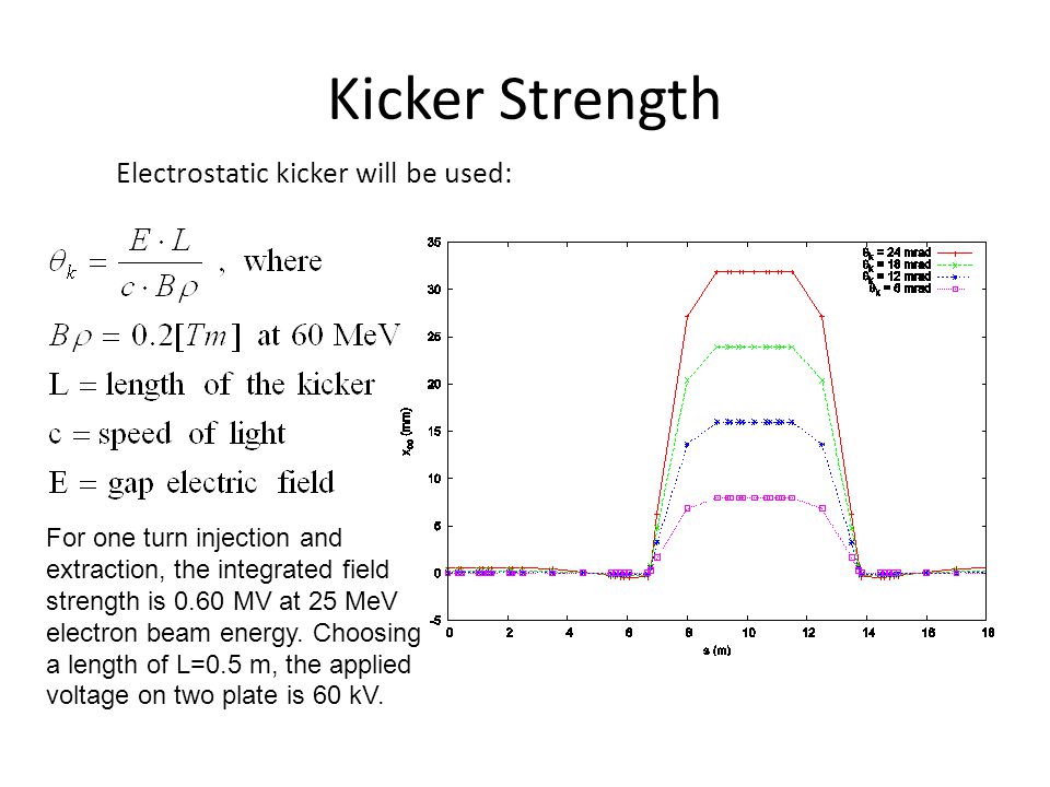 Electrostatic kicker will be used: Kicker Strength For one turn injection and extraction, the integrated field strength is 0.60 MV at 25 MeV electron beam energy.