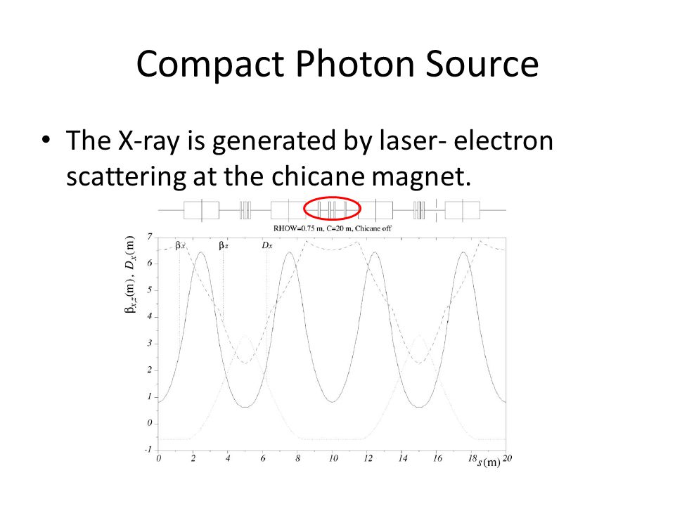 Compact Photon Source The X-ray is generated by laser- electron scattering at the chicane magnet.