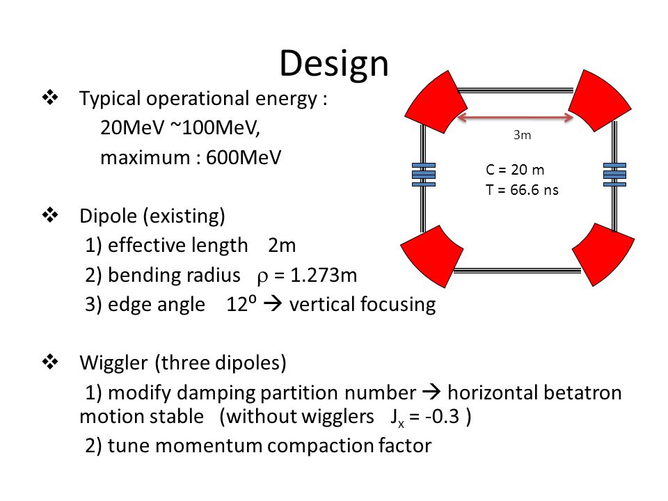 Design  Typical operational energy : 20MeV ~100MeV, maximum : 600MeV  Dipole (existing) 1) effective length 2m 2) bending radius  = 1.273m 3) edge angle 12⁰  vertical focusing  Wiggler (three dipoles) 1) modify damping partition number  horizontal betatron motion stable (without wigglers J x = -0.3 ) 2) tune momentum compaction factor C = 20 m T = 66.6 ns 3m