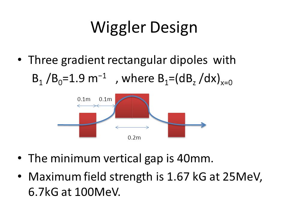 Wiggler Design Three gradient rectangular dipoles with B 1 /B 0 =1.9 m −1, where B 1 =(dB z /dx) x=0 The minimum vertical gap is 40mm.