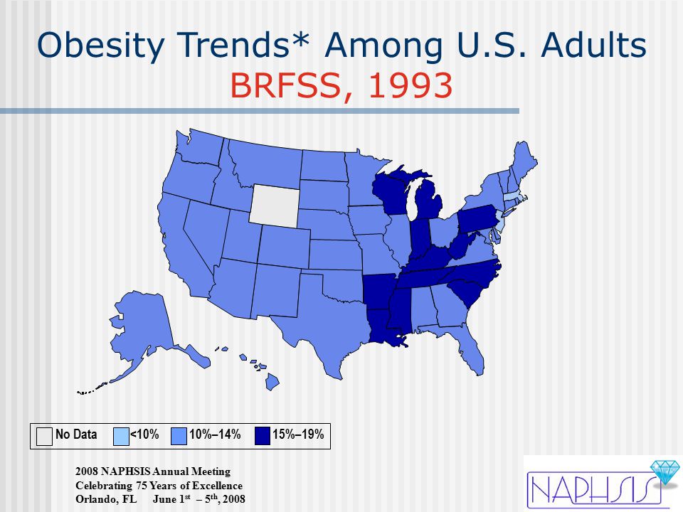 2008 NAPHSIS Annual Meeting Celebrating 75 Years of Excellence Orlando, FL June 1 st – 5 th, 2008 Obesity Trends* Among U.S.