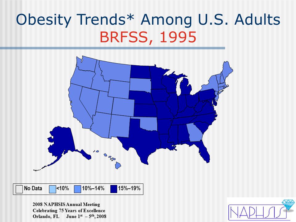 2008 NAPHSIS Annual Meeting Celebrating 75 Years of Excellence Orlando, FL June 1 st – 5 th, 2008 Obesity Trends* Among U.S.