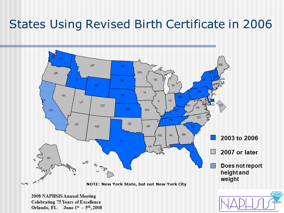 2008 NAPHSIS Annual Meeting Celebrating 75 Years of Excellence Orlando, FL June 1 st – 5 th, 2008 States Using Revised Birth Certificate in 2006 MT WY ID WA OR NV UT CA AZ ND SD NE CO NM TX OK KS AR LA MO IA MN WI IL IN KY TN MS AL GA FL SC NC VA WV OH MI NY PA MD DE NJ CT RI MA ME VT NH AK HI DC 2007 or later 2003 to 2006 Does not report height and weight NOTE: New York State, but not New York City