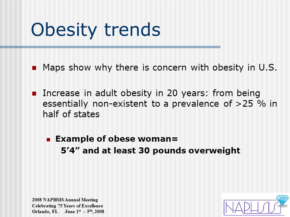 2008 NAPHSIS Annual Meeting Celebrating 75 Years of Excellence Orlando, FL June 1 st – 5 th, 2008 Obesity trends Maps show why there is concern with obesity in U.S.