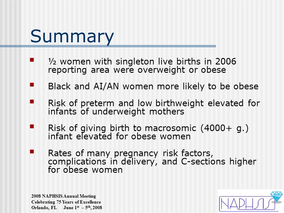 2008 NAPHSIS Annual Meeting Celebrating 75 Years of Excellence Orlando, FL June 1 st – 5 th, 2008 Summary  ½ women with singleton live births in 2006 reporting area were overweight or obese  Black and AI/AN women more likely to be obese  Risk of preterm and low birthweight elevated for infants of underweight mothers  Risk of giving birth to macrosomic (4000+ g.) infant elevated for obese women  Rates of many pregnancy risk factors, complications in delivery, and C-sections higher for obese women