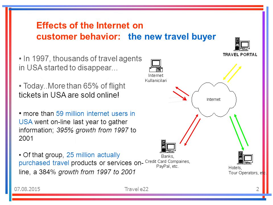 Travel e222 Effects of the Internet on customer behavior: the new travel buyer In 1997, thousands of travel agents in USA started to disappear...