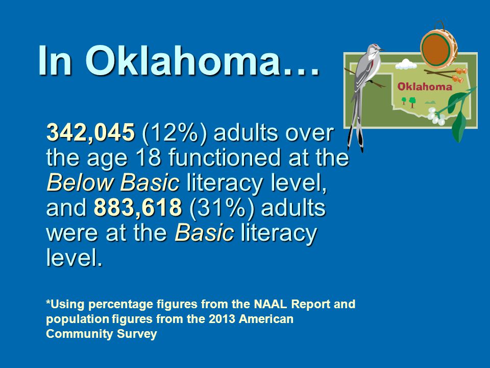 In Oklahoma… 342,045 (12%) adults over the age 18 functioned at the Below Basic literacy level, and 883,618 (31%) adults were at the Basic literacy level.