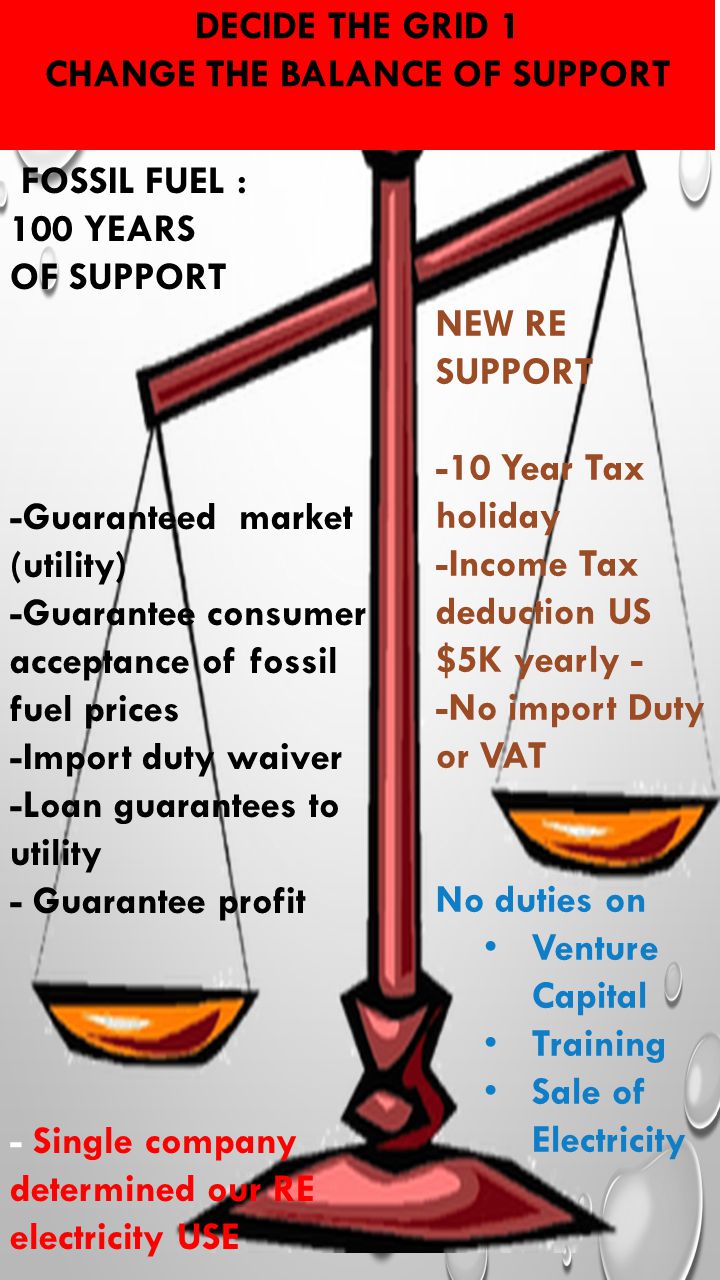 FOSSIL FUEL : 100 YEARS OF SUPPORT -Guaranteed market (utility) -Guarantee consumer acceptance of fossil fuel prices -Import duty waiver -Loan guarantees to utility - Guarantee profit - Single company determined our RE electricity USE NEW RE SUPPORT -10 Year Tax holiday -Income Tax deduction US $5K yearly - -No import Duty or VAT No duties on Venture Capital Training Sale of Electricity DECIDE THE GRID 1 CHANGE THE BALANCE OF SUPPORT