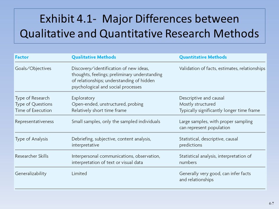 quantitative and qualitative research education essay This free education essay on essay: research methods - qualitative, exploratory, inductive and basic research approaches is perfect for education students to use as an example. quantitative and qualitative research education essay This free education essay on essay: research methods - qualitative, exploratory, inductive and basic research approaches is perfect for education students to use as an example.
